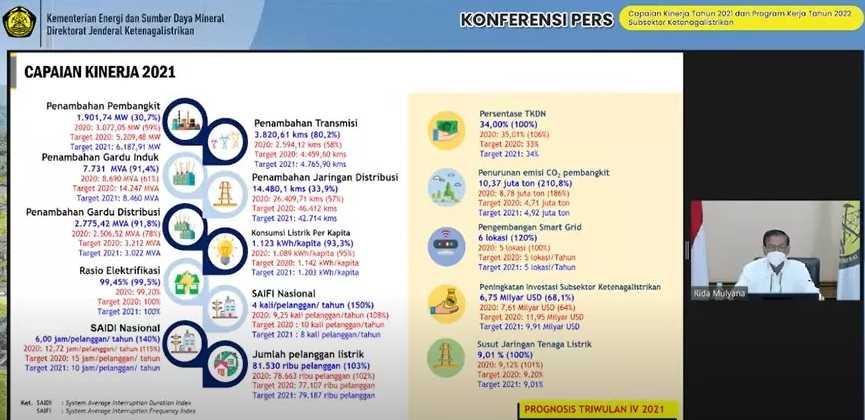 Capaian SAIDI dan SAIFI Tunjukkan Mutu Layanan Listrik Kian Optimal