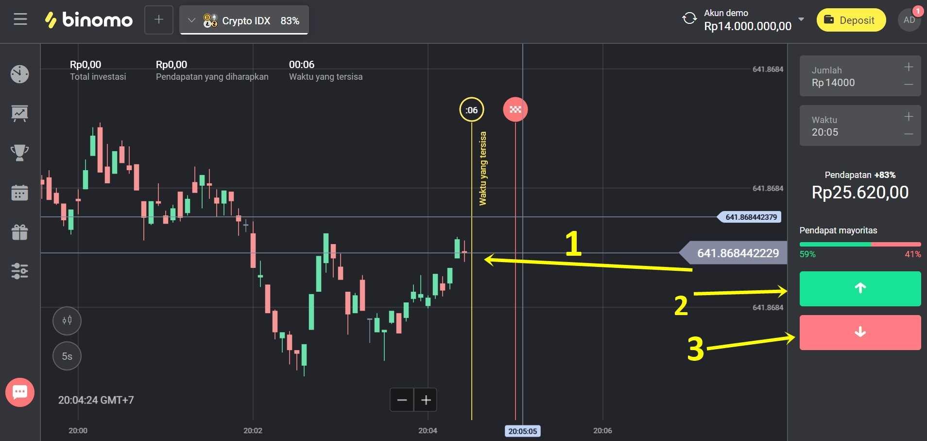 Binary Option Ilegal, Telusuri Influencer yang Masih Promosi Binomo