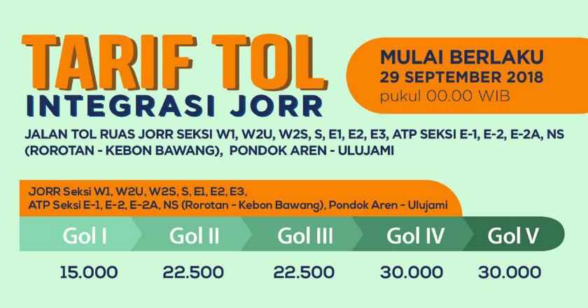 Jangan Lupa! Besok Tarif Integrasi Tol JORR Berlaku