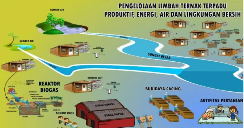 Pengembangan Biogas Rumah, Olah Limbah Jadi Berkah