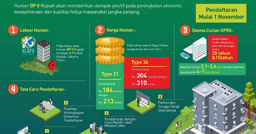 Warga Jakarta Buruan Daftar Rumah DP 0 Persen, Cek Lokasinya di Sini