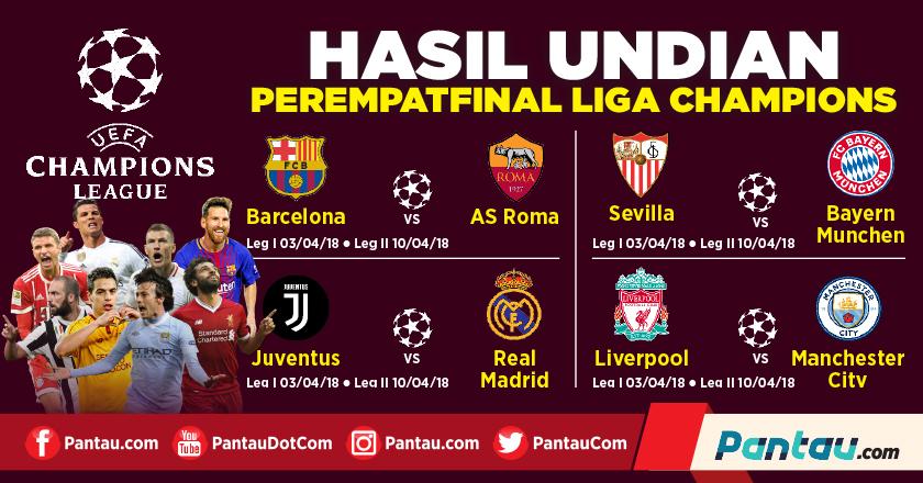 Hasil Drawing Perempatfinal Liga Champions 2017-2018