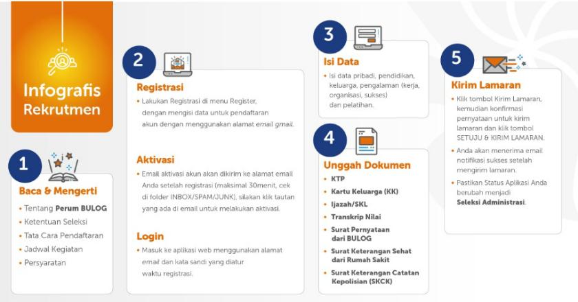 Mau Jadi Anak Buah Buwas? Bulog Buka Lowongan Nih Gengs...