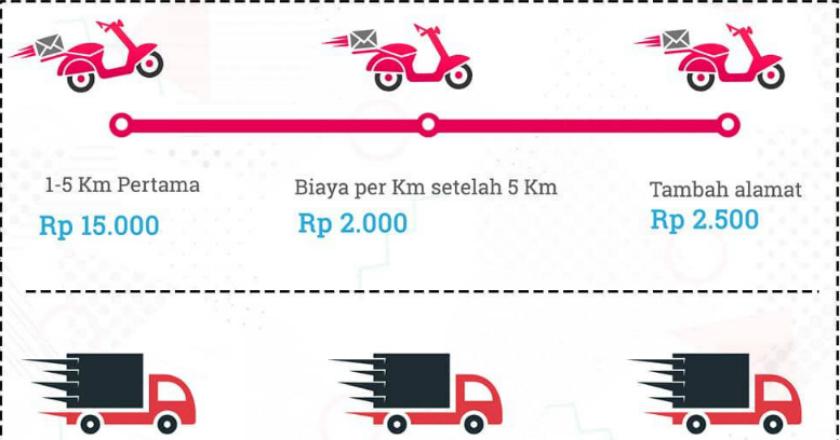 Klaim Antar Barang Hanya 90 Menit, Perusahaan Rusia Siap Eksis di Indonesia