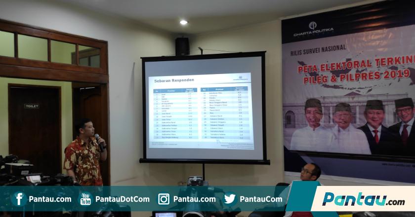 Survei Charta Politika: PDIP Tertinggi, PAN dan Hanura Terancam Gagal ke Senayan