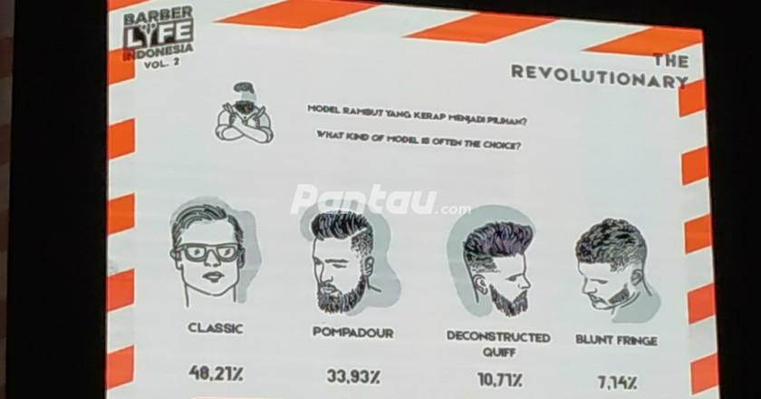 Bro, Sudah Saatnya Tinggalkan Gaya Rambut Klimis yang Mulai 'Basi'