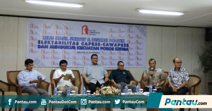 Survei Polcomm: PDIP Ungguli Gerindra dan Golkar