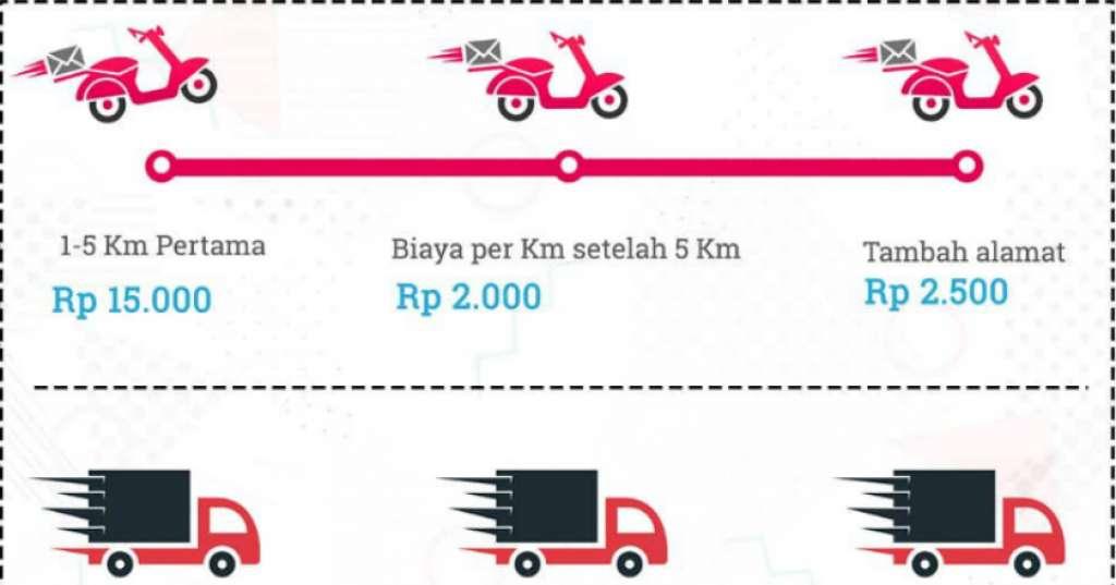 Raup Rp10 Juta Perbulan, Pekerjaan Jasa Pengiriman Dianggap Menjanjikan
