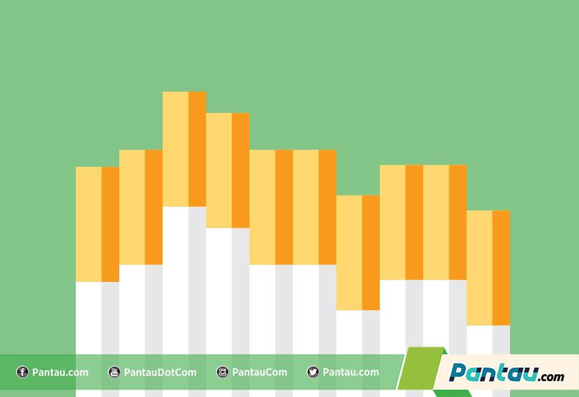 Tembakau Impor Bakal Kena Bea Masuk 60 Persen. Pengamat: Pemerintah Mesti Siap Tanggung Risiko