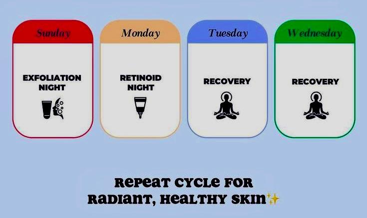 Tren Skin Cycling. Apa Manfaatnya untuk Kulit?