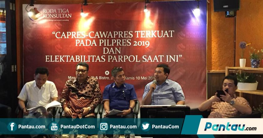 Survei RTK: Jokowi Masih Menjadi Capres Terfavorit, Disusul Prabowo dan AHY